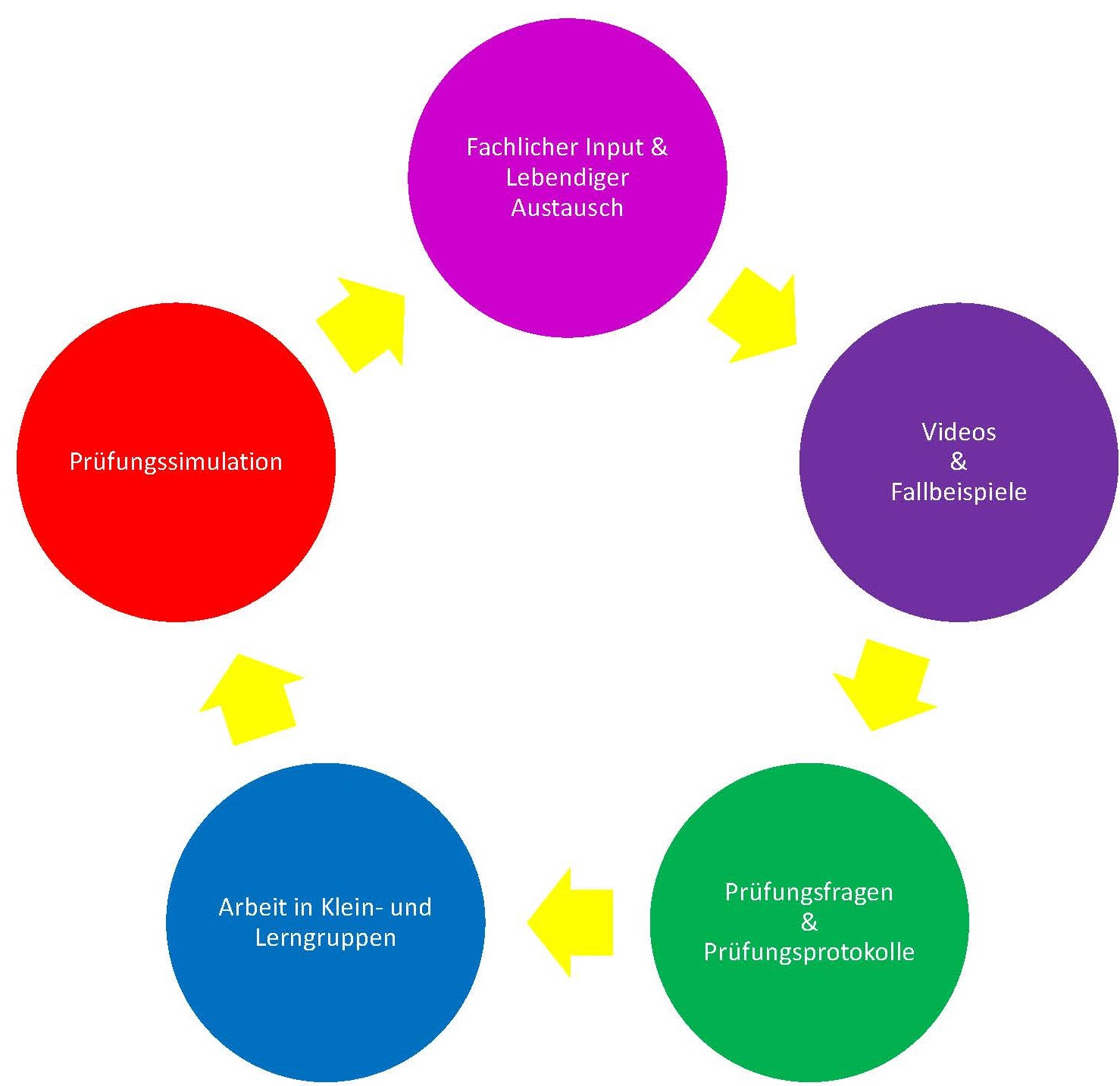 Unterrichtsgestaltung